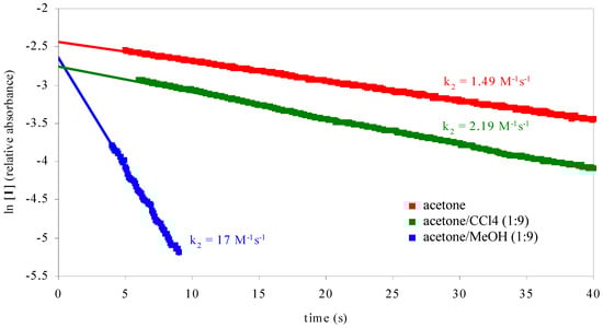 Molecules 09 00117 g001 550