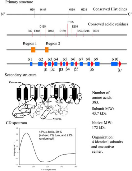 Molecules 09 00185 g003 550