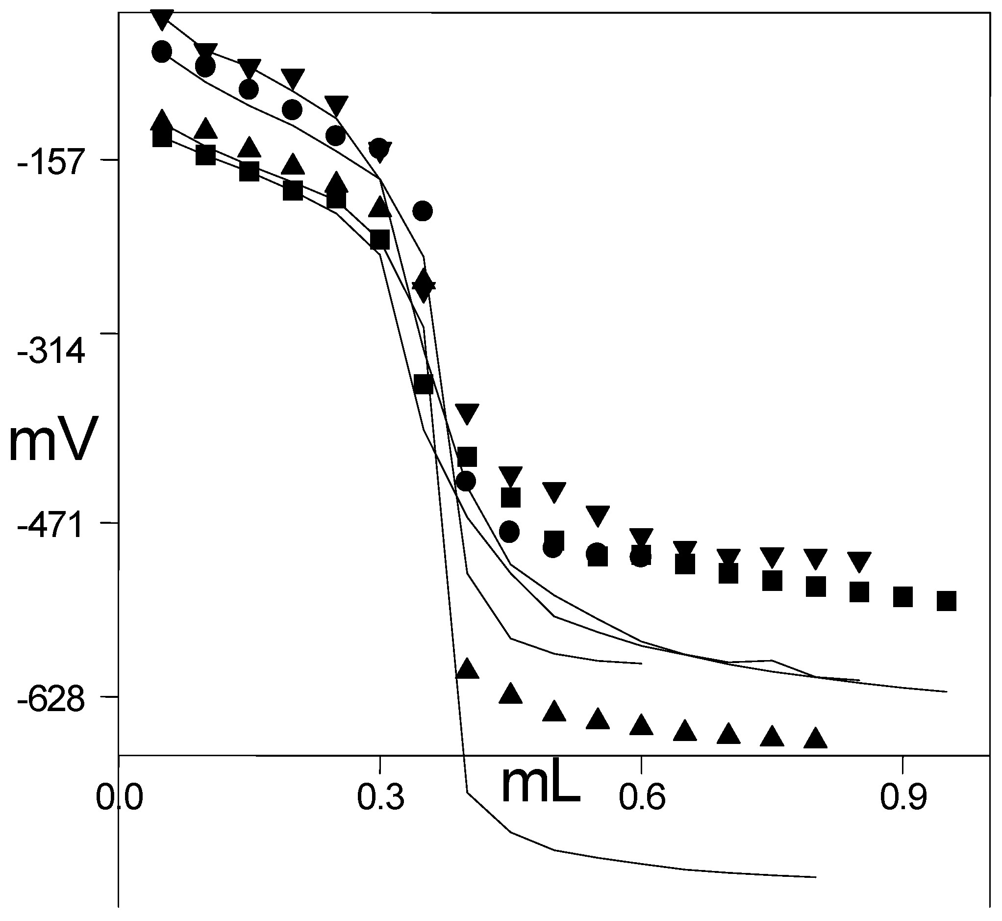Molecules 09 00232 g001