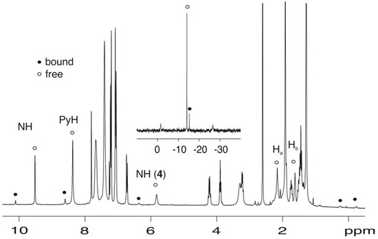 Molecules 09 00278 g002 550