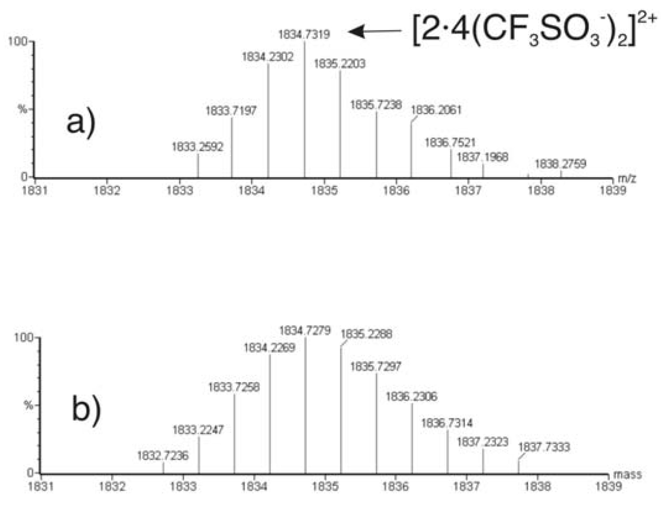 Molecules 09 00278 g003