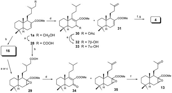 Molecules 09 00300 g006 550