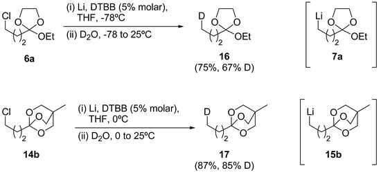 Molecules 09 00330 g006 550