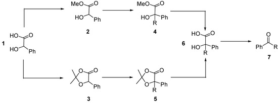 Molecules 09 00365 g002 550