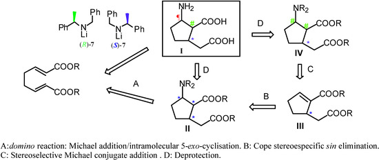 Molecules 09 00373 sch001 550