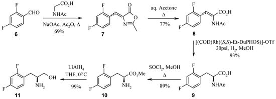 Molecules 09 00405 g006 550