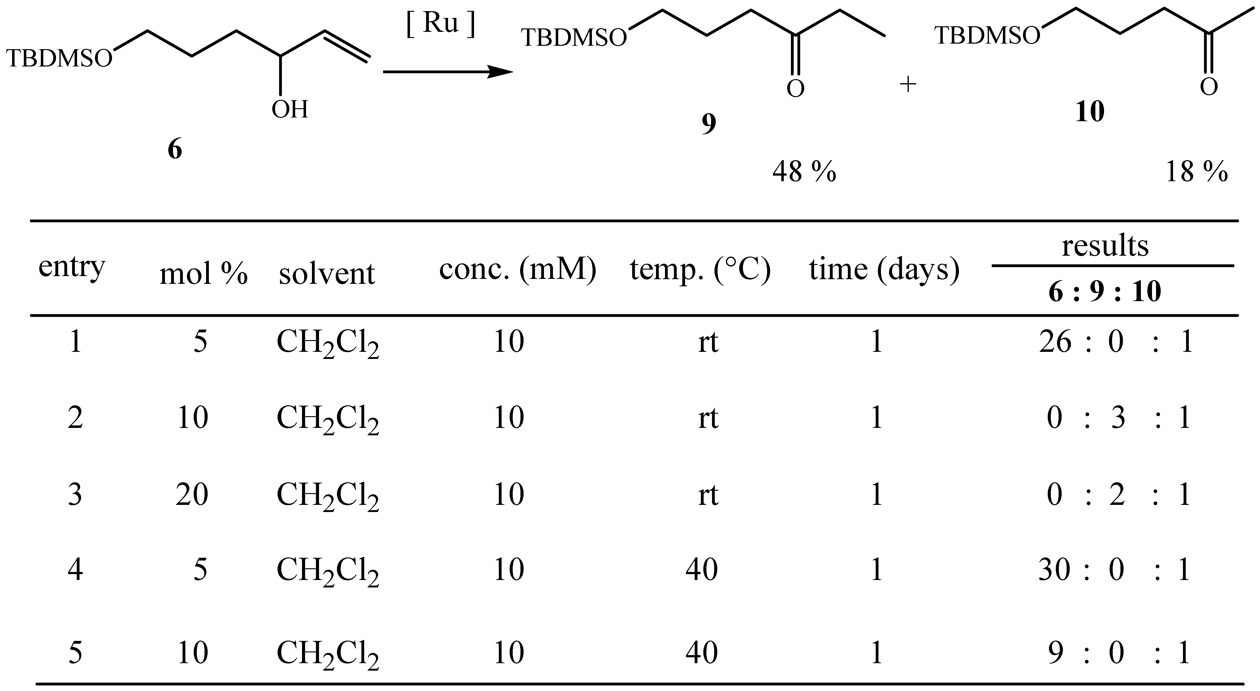 Molecules 09 00541 g004