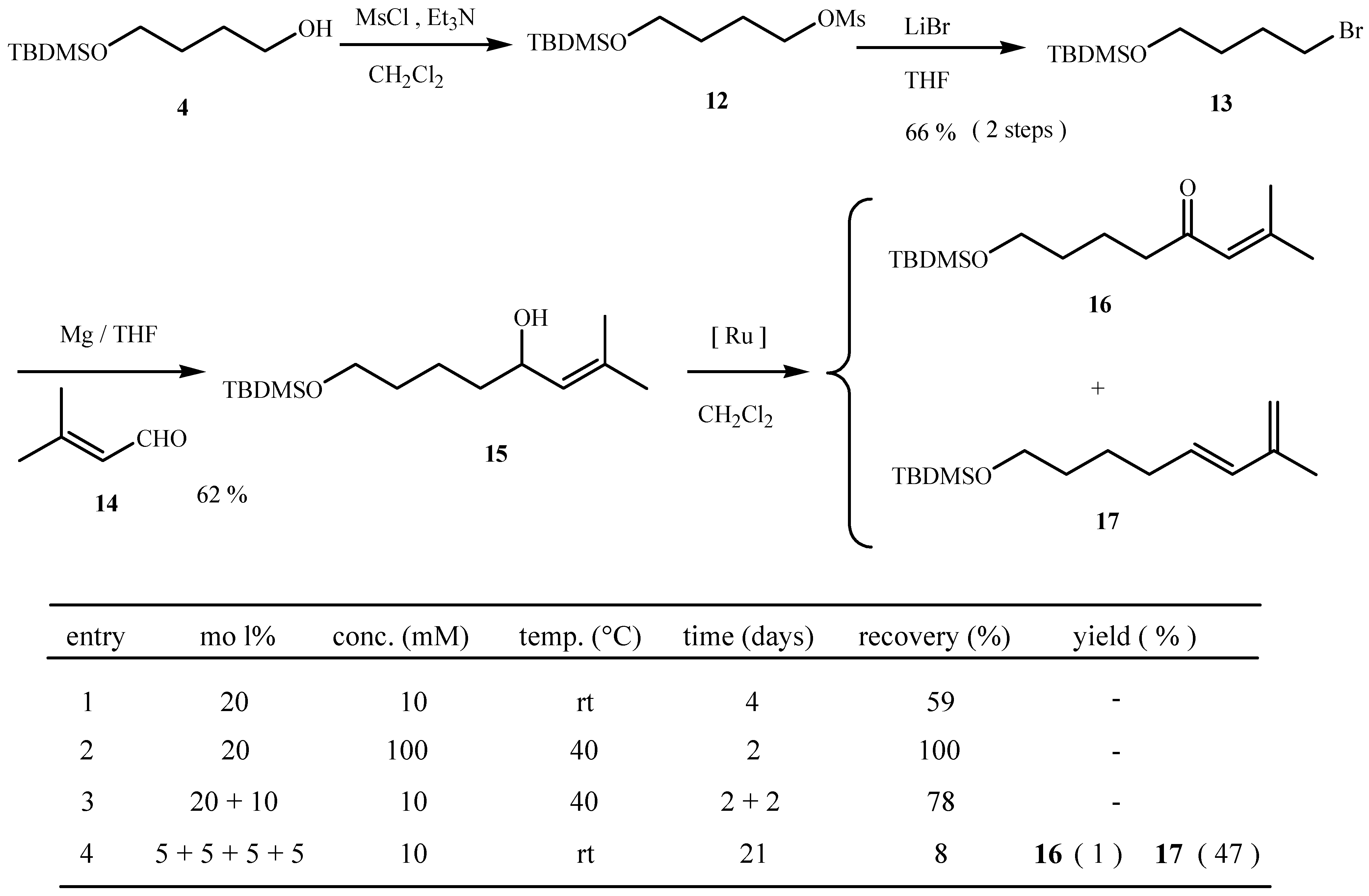 Molecules 09 00541 g007