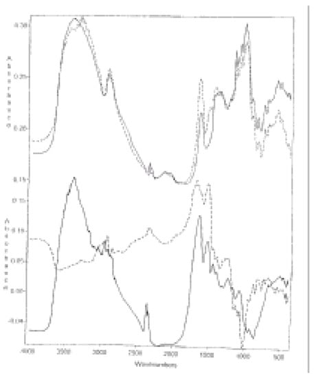 Molecules 09 00550 g001 550