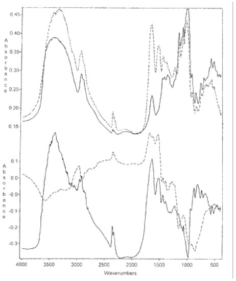 Molecules 09 00550 g002 550