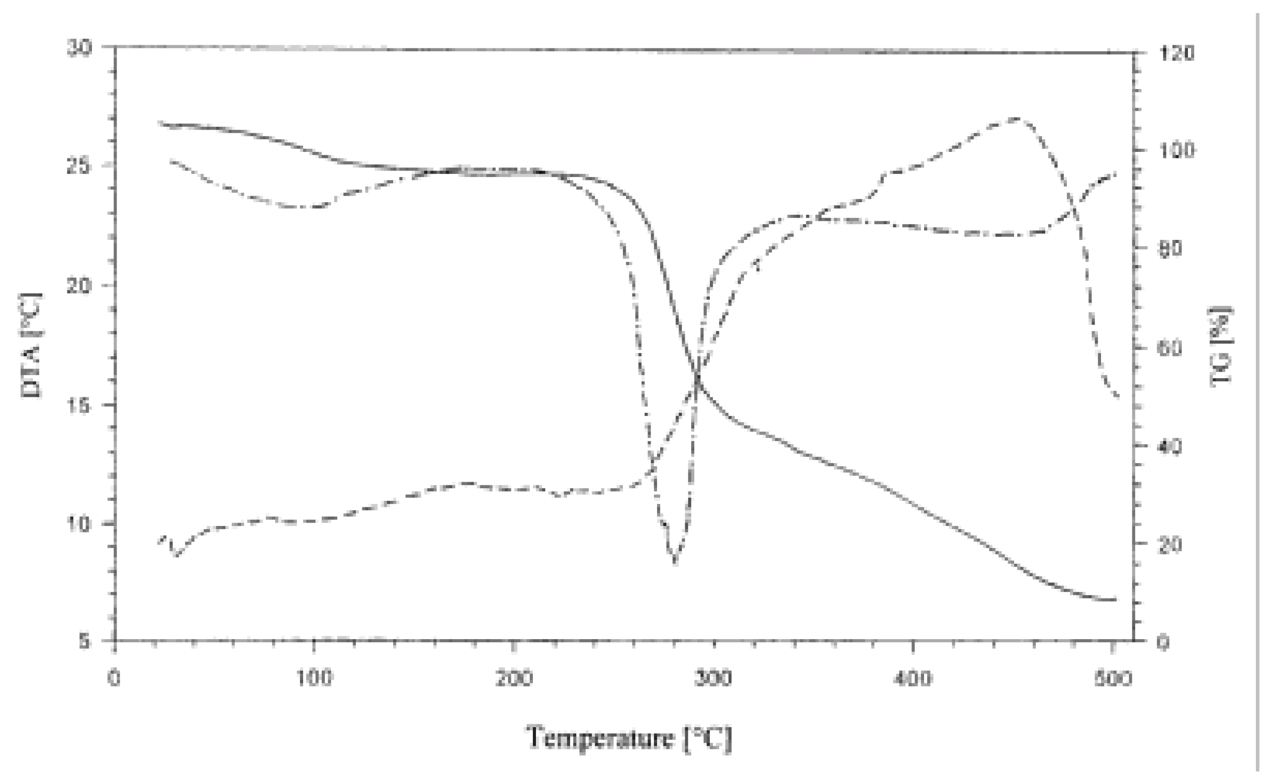 Molecules 09 00550 g005