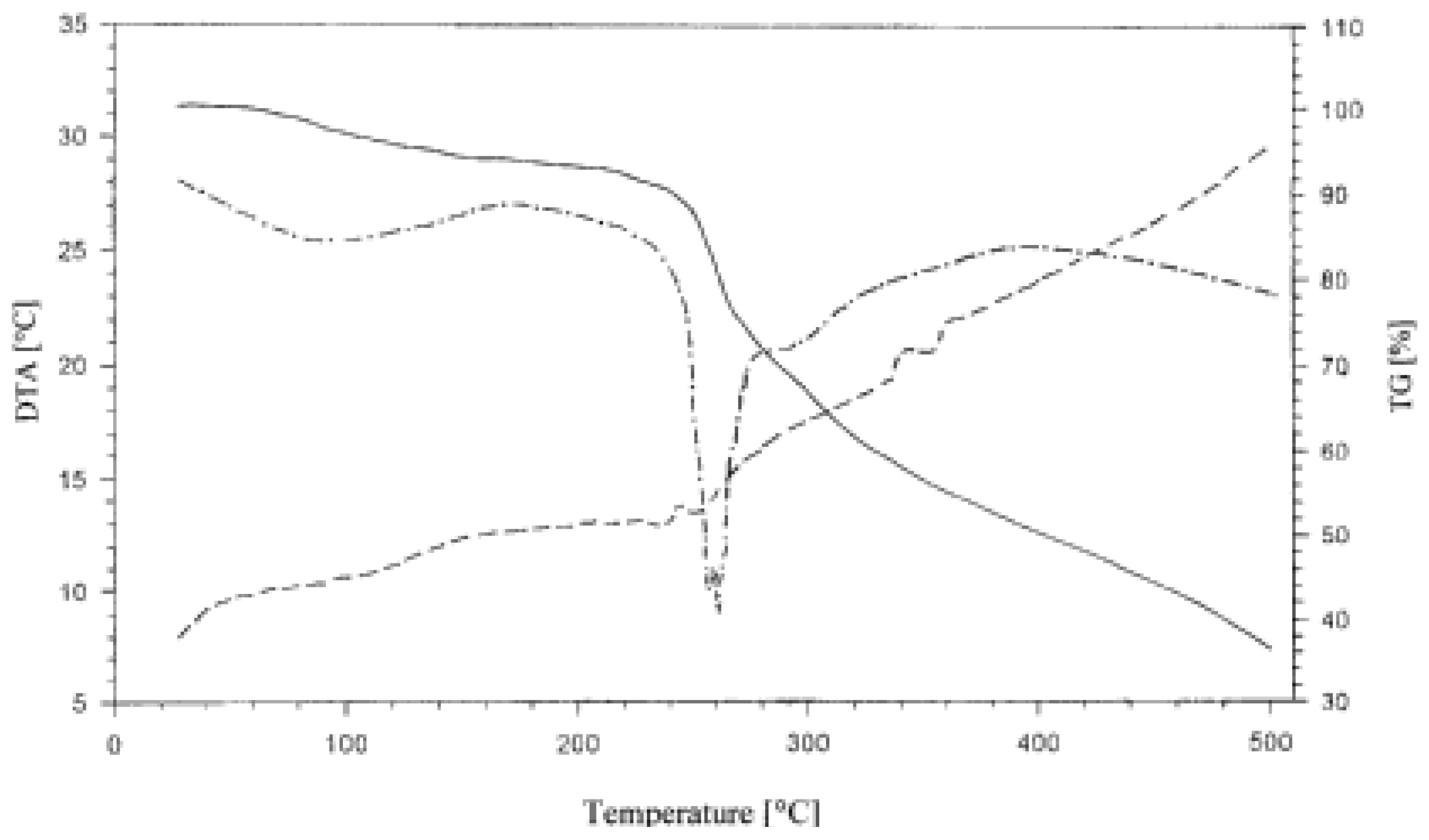 Molecules 09 00550 g006