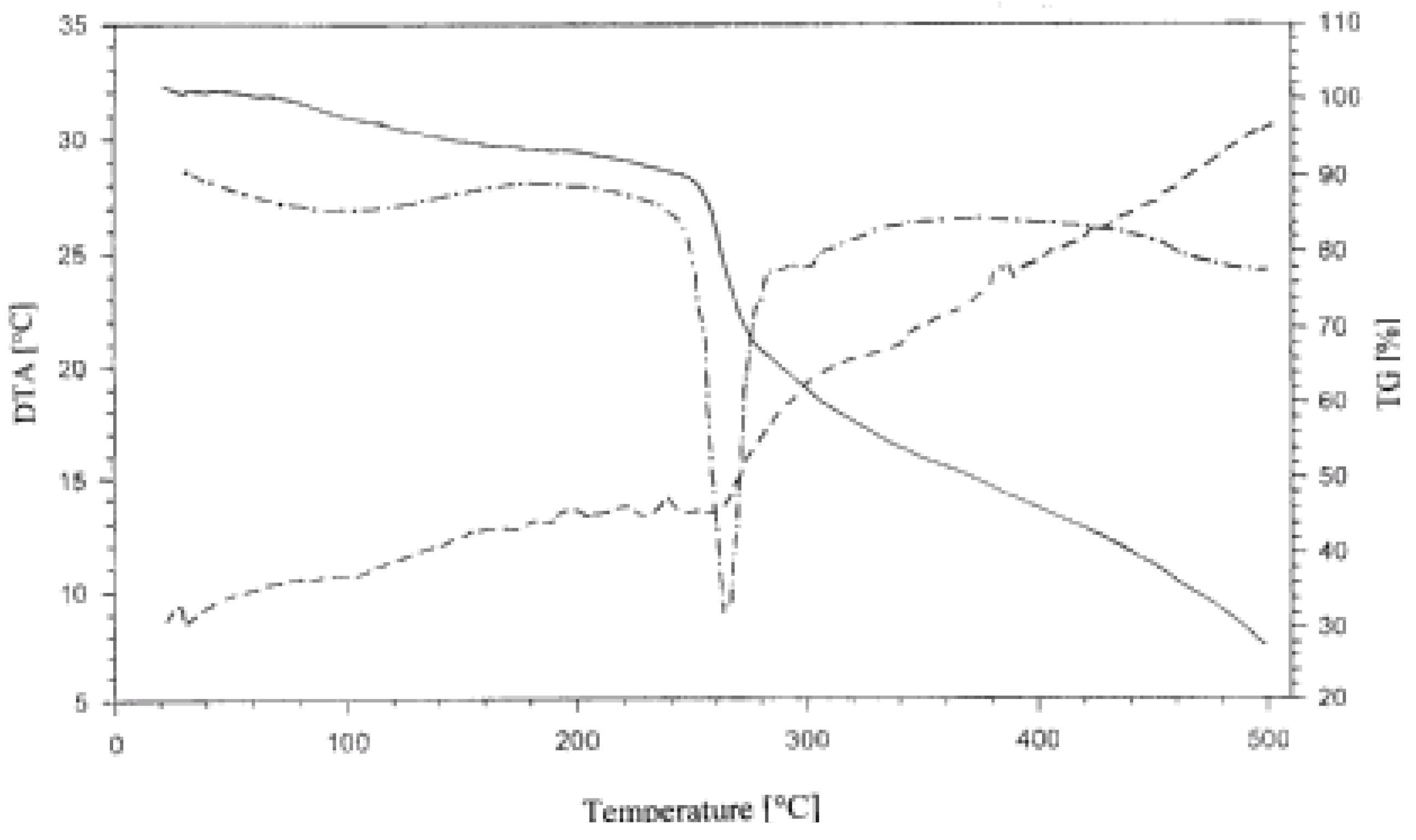 Molecules 09 00550 g007