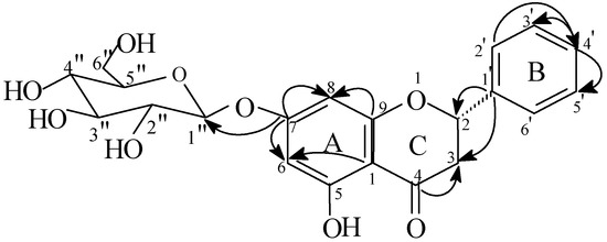 Molecules 09 00602 g002 550