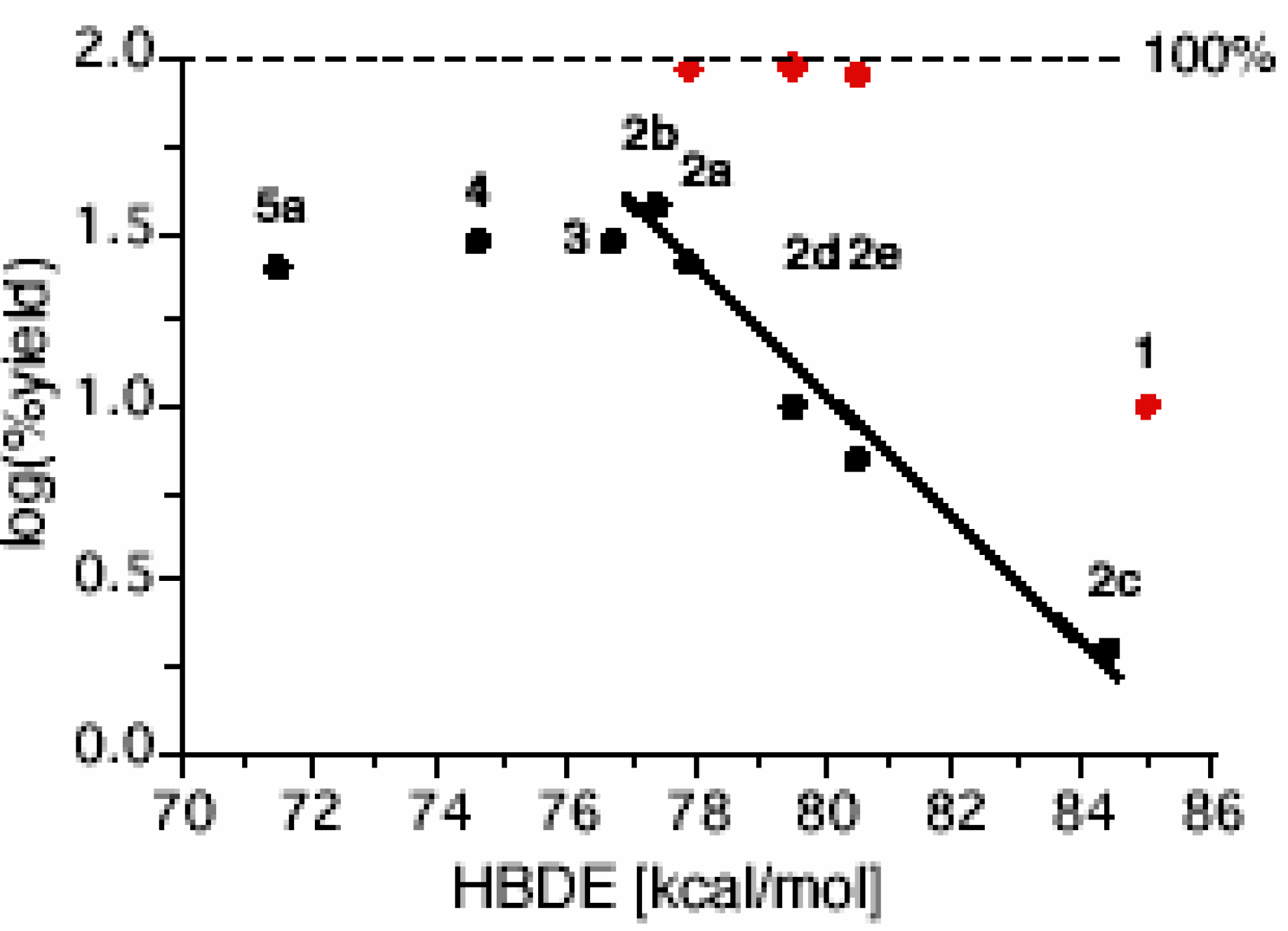 Molecules 09 00716 g003