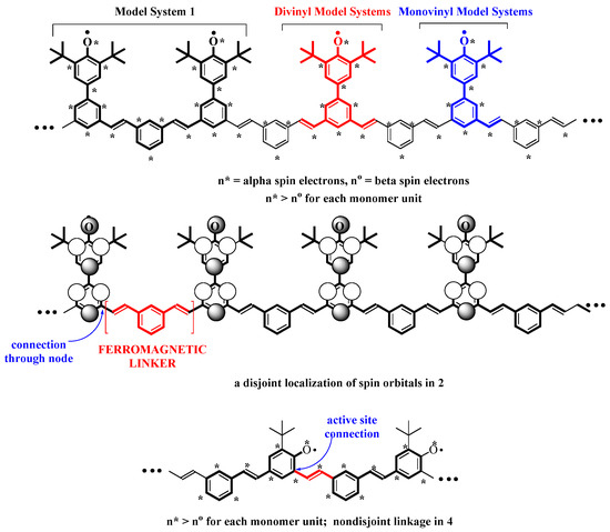 Molecules 09 00725 g001 550