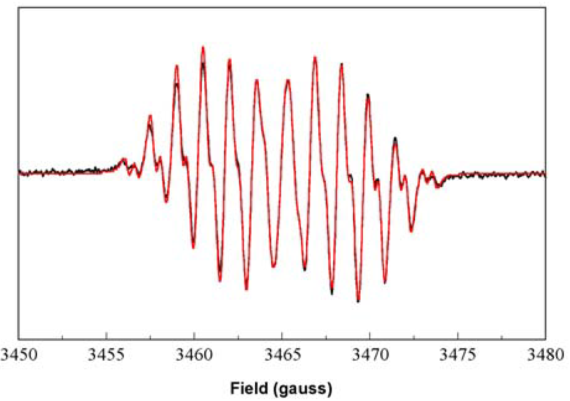 Molecules 09 00725 g007