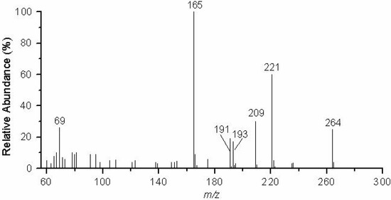 Molecules 09 00830 g002 550