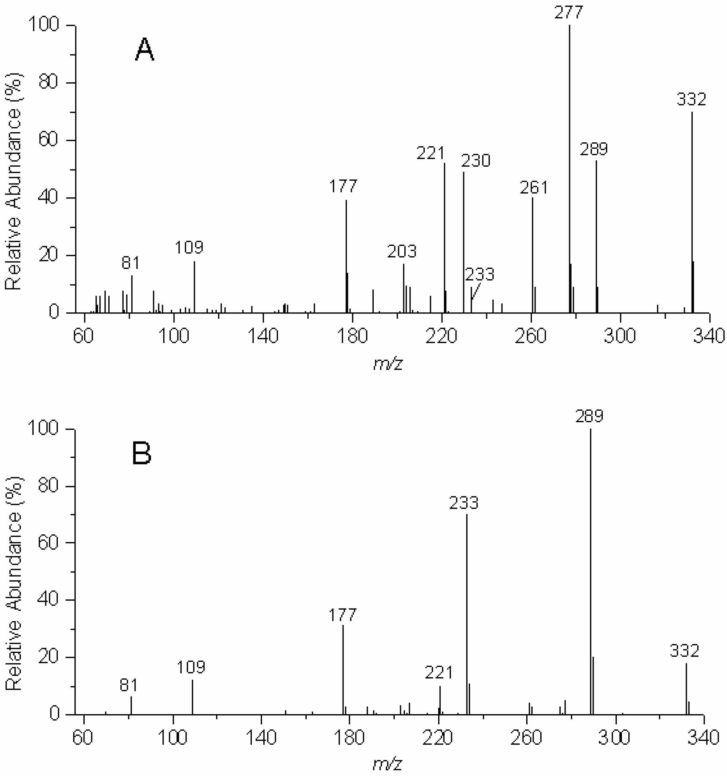 Molecules 09 00830 g003
