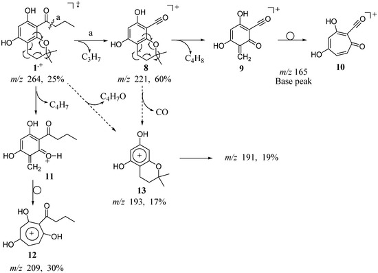 Molecules 09 00830 g007 550