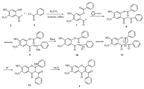 Molecules 09 00842 g002 550