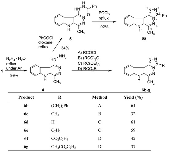 Molecules 09 00849 g003 550
