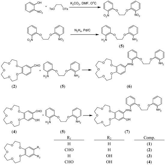 Molecules 09 00860 g001 550