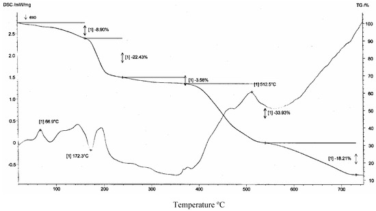 Molecules 09 00876 g003 550