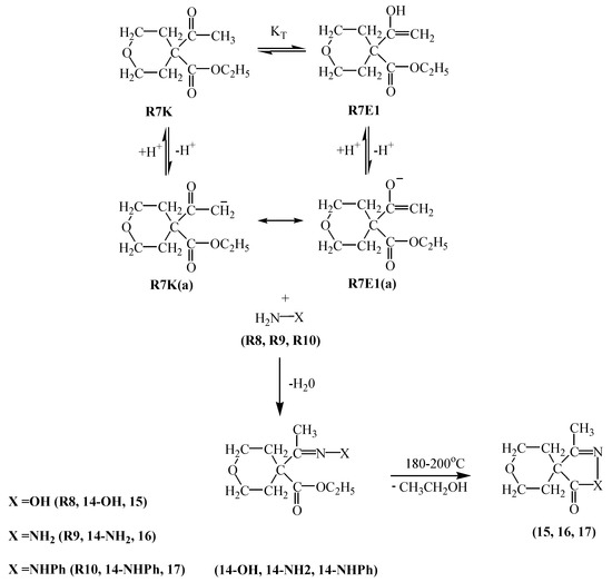 Molecules 09 00922 g004 550