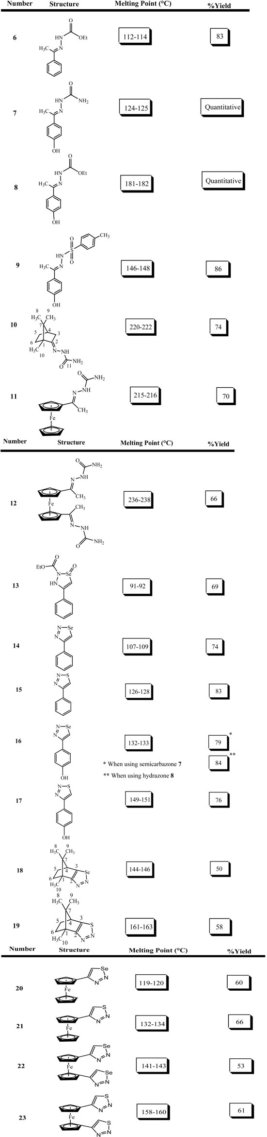 Molecules 09 00957 i001