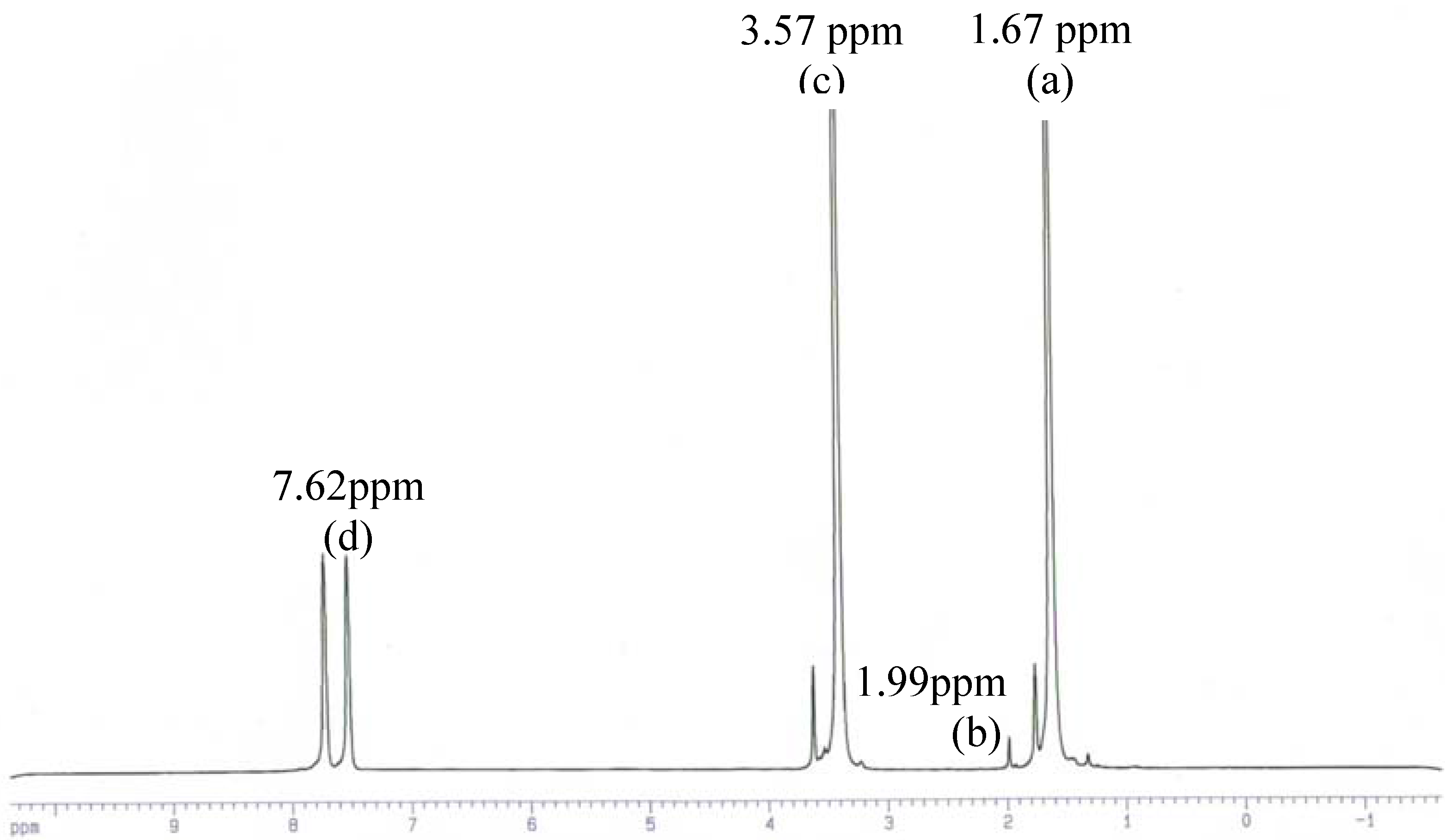 Molecules 09 00968 g001