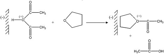 Molecules 09 00968 g003 550