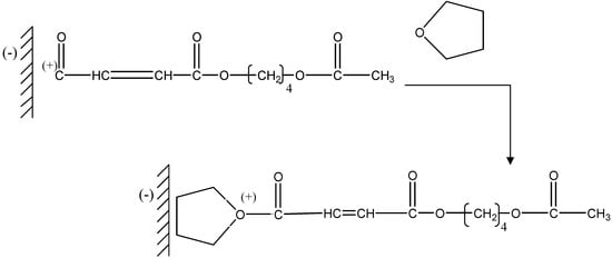 Molecules 09 00968 g005 550