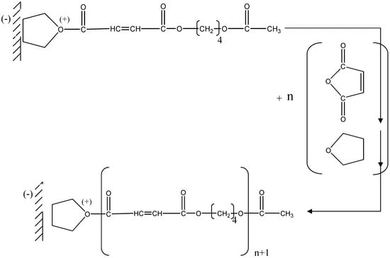 Molecules 09 00968 g006 550