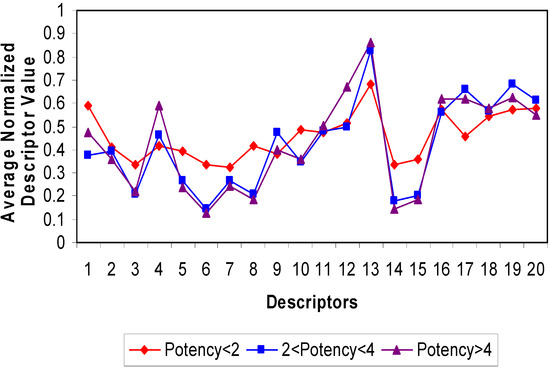 Molecules 09 01034 g002 550