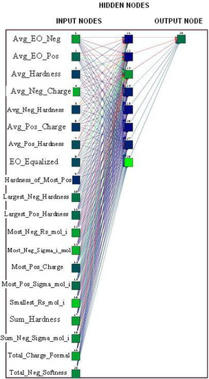 Molecules 09 01034 g003 550