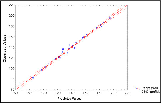 Molecules 09 01100 g002 550