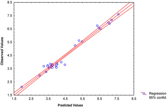 Molecules 09 01100 g003 550
