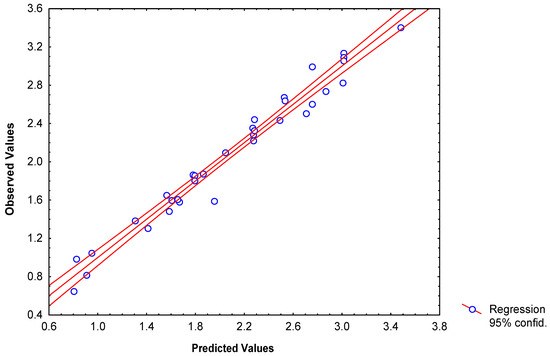 Molecules 09 01100 g004 550