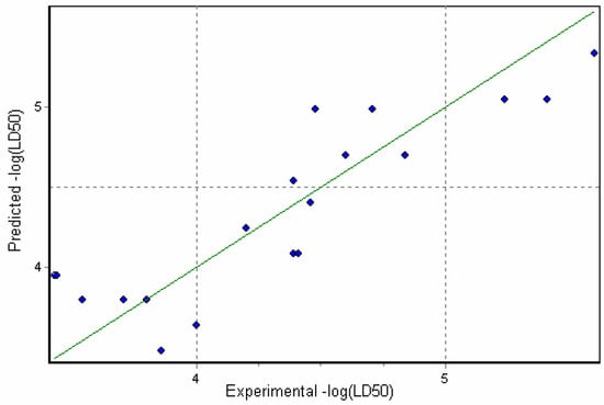 Molecules 09 01194 g002 550