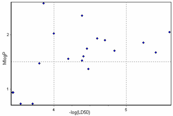 Molecules 09 01194 g003 550