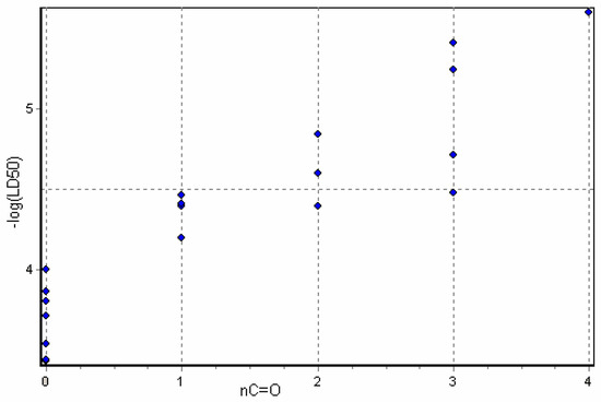 Molecules 09 01194 g004 550