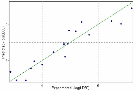Molecules 09 01194 g005 550