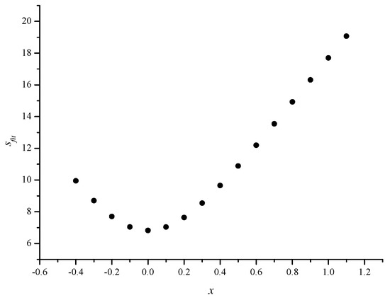 Molecules 09 01208 g003 550