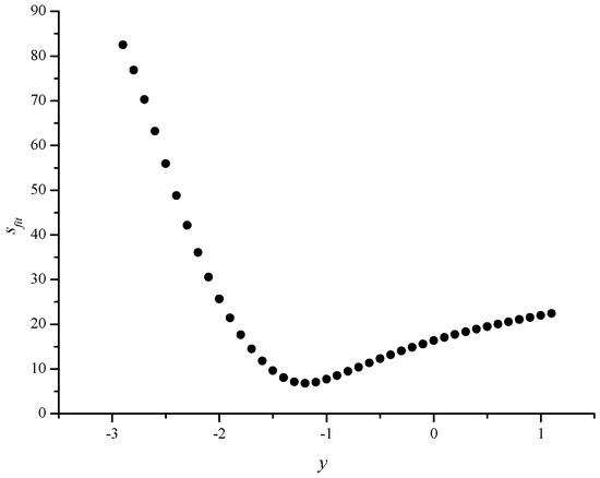 Molecules 09 01208 g004 550