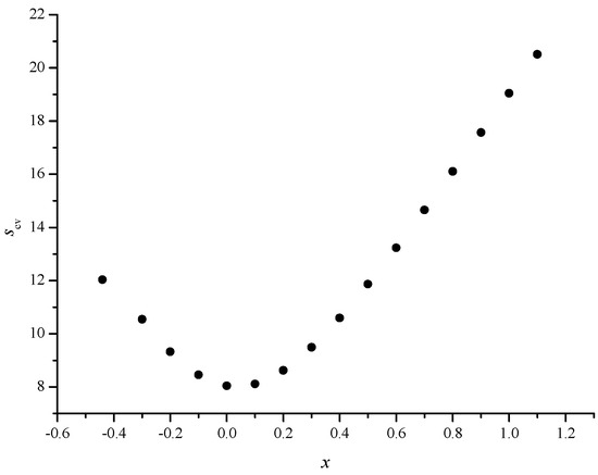 Molecules 09 01208 g005 550