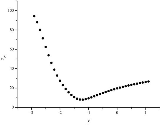 Molecules 09 01208 g006 550