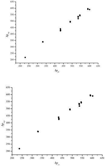 Molecules 09 01208 g007 550