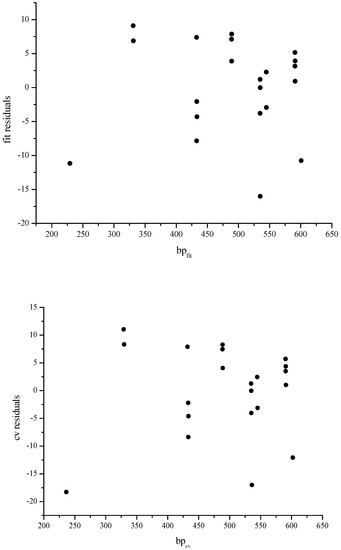 Molecules 09 01208 g008 550