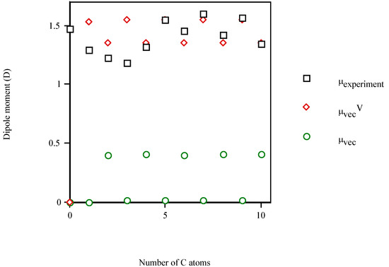 Molecules 09 01222 g002 550